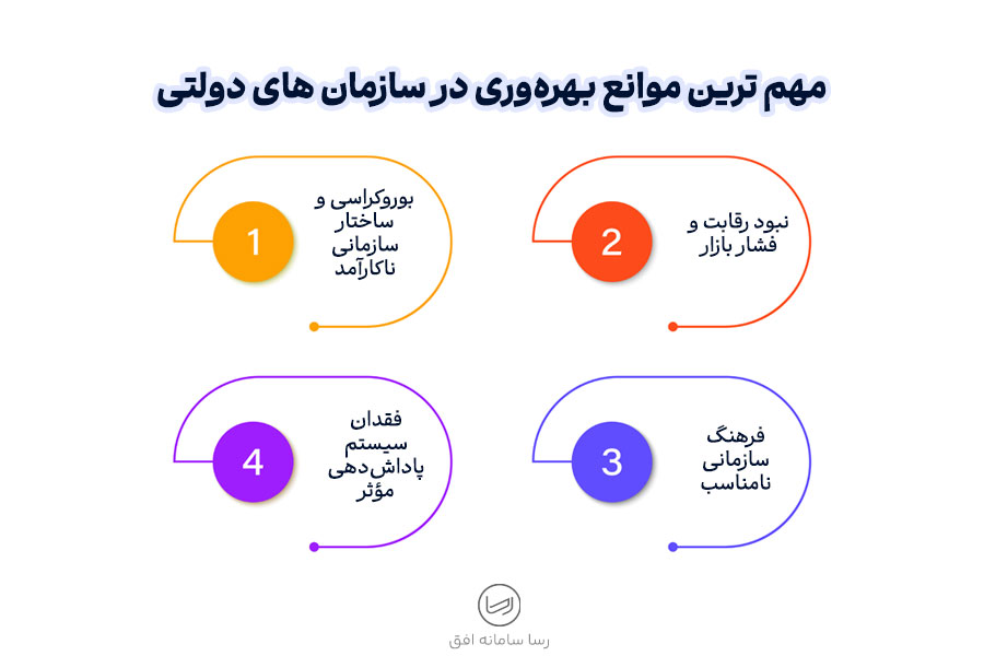 مهم ترین موانع بهرهوری در سازمان های دولتی